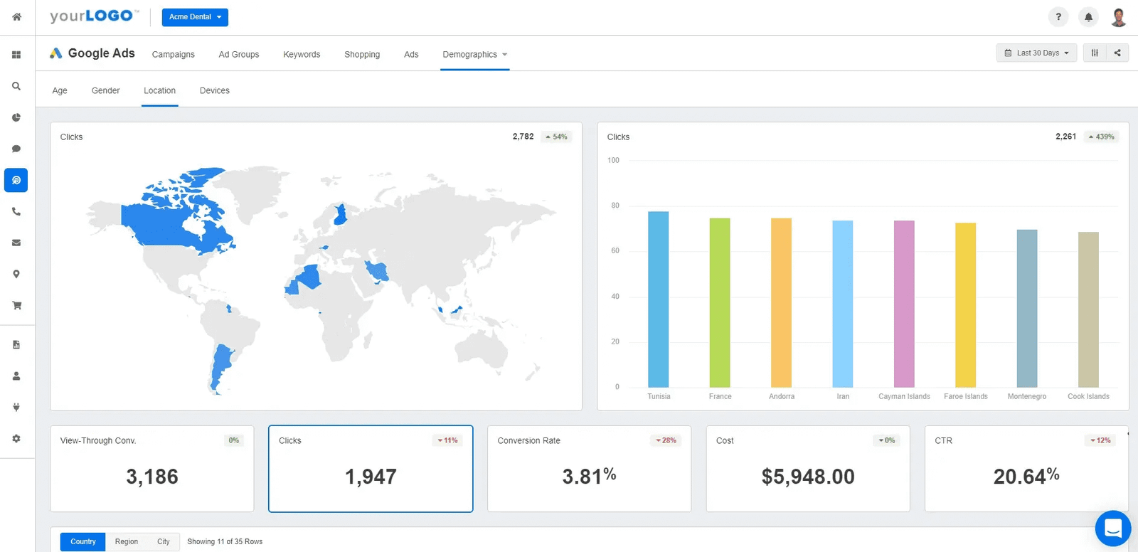 amazon listing optimization agency